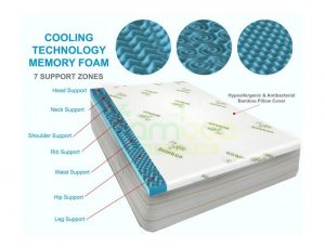 Orthopedic Cooling Mattress Topper with Seven Support Zones