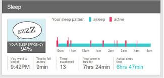 Fitbit tracker improve sleep